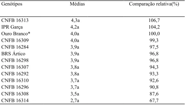 Tabela 3. Médias e comparação relativa do número de grãos por vagem, dos genótipos de  feijoeiro  comum  do  grupo  branco,  na  época  do  inverno  em  Uberlândia  .MG, 