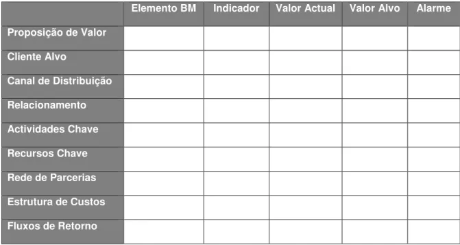 TABELA 3: BUSINESS MODEL SCORECARD 