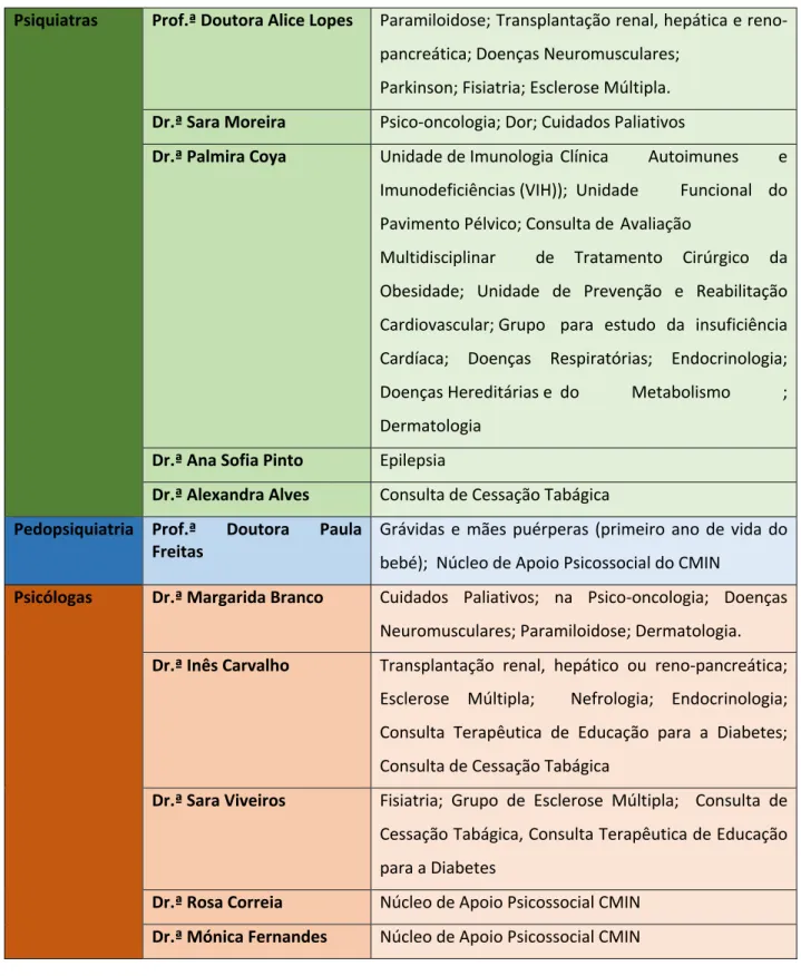 Tabela I. Áreas Preferenciais de Intervenção Clínica.  
