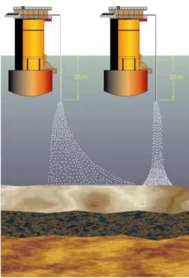 Figura 2.4 - Dispersão do cascalho contaminado com fluido aquoso (à esquerda) e com  fluido não aquoso (à direita) (SCHAFFEL, 2002)
