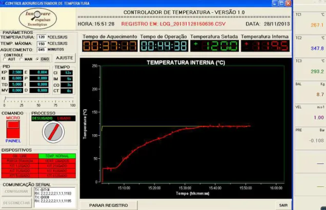 Figura 3.2 - Interface do sistema de operação e controle do forno. 