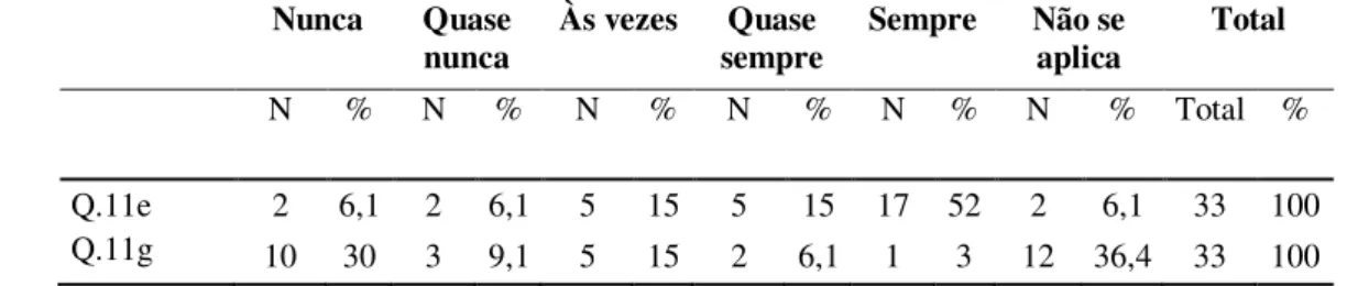 Tabela 5  –  Visão dos Gestores  –  Tomada de decisão sobre o Programa de Tuberculose  -  SRS/UDIA - 2012 