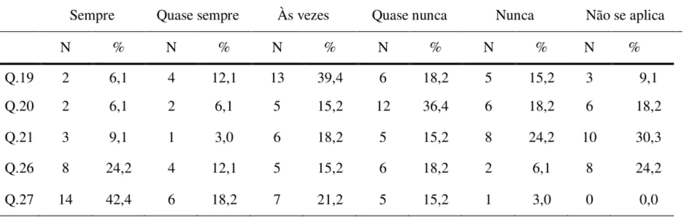 Tabela 11  –  Visão dos Gestores - Acesso organizacional ao diagnóstico de TB  –  SRS/UDIA  – 2012