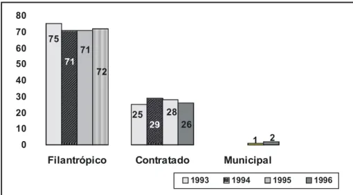GRÁFICO VI