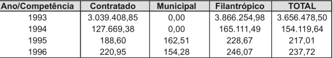 GRÁFICO VIII