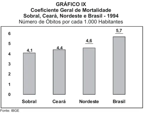 GRÁFICO IX