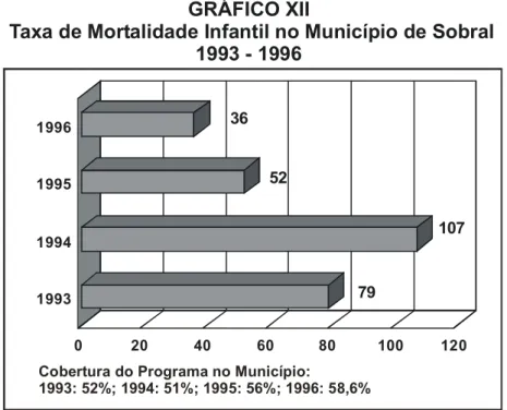 GRÁFICO XII