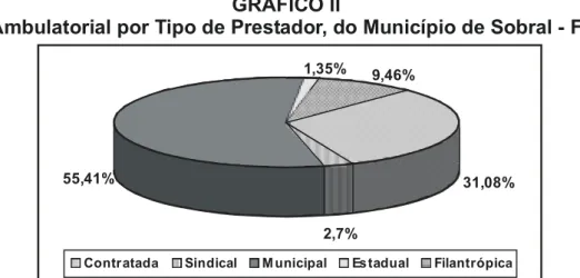 GRÁFICO II