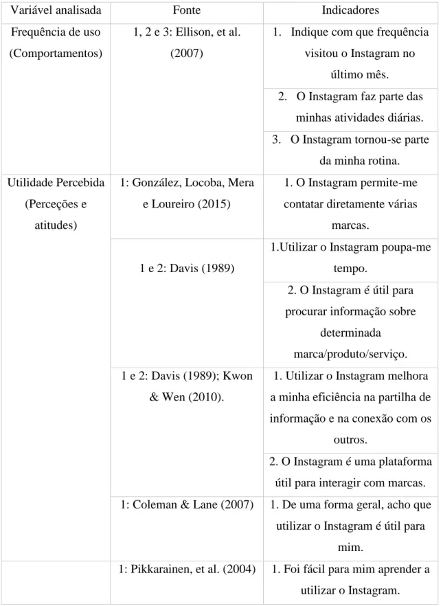 Tabela 2. Inquérito e as variáveis que integram o modelo de análise. 