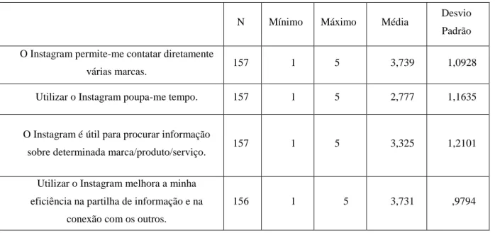 Tabela 3. Análise descritiva Utilidade Percebida. 