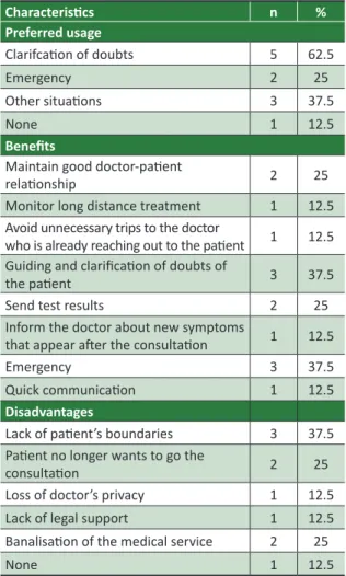 Table 1.  Opinion of obstetricians and paediatricians  on the use of WhatsApp at  Fundação Santa Casa de  Misericórdia do Pará , January-March /2016