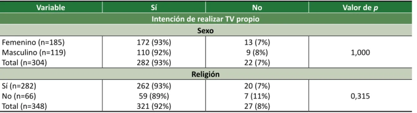Tabela 2.  Continuación