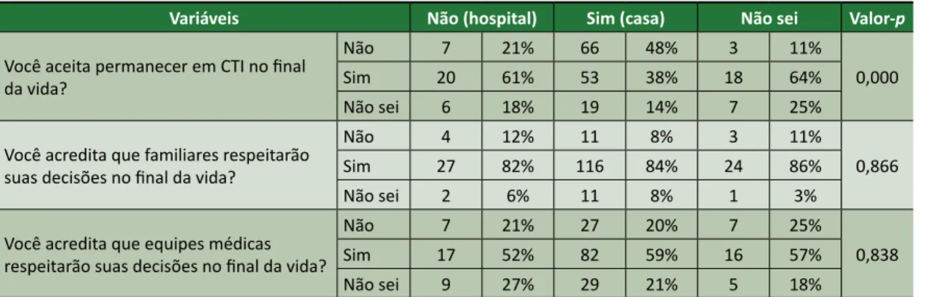 Tabela 3. Comparação entre questões de terminalidade