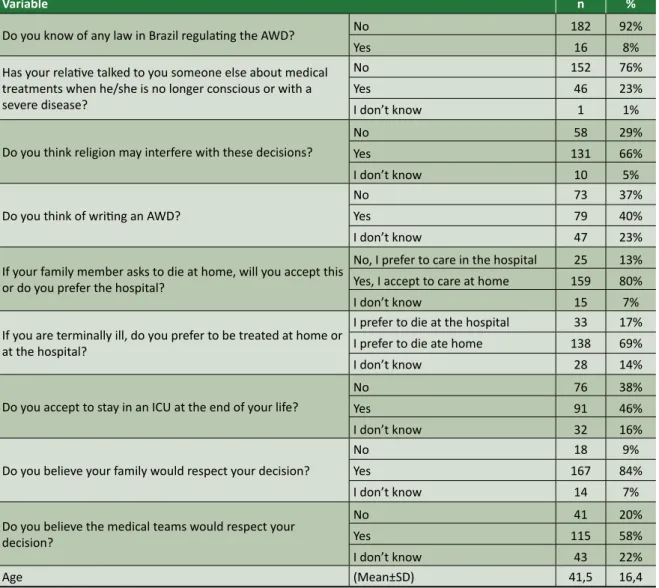 Table 1.  Continuation