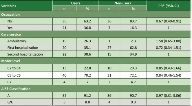 Table 2. Continuation