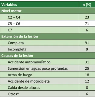 Tabla 1.  Continuación