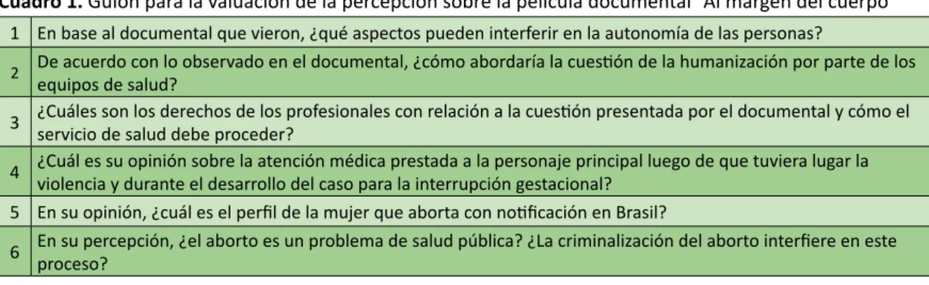 Cuadro 1. Guion para la valuación de la percepción sobre la película documental “Al margen del cuerpo”