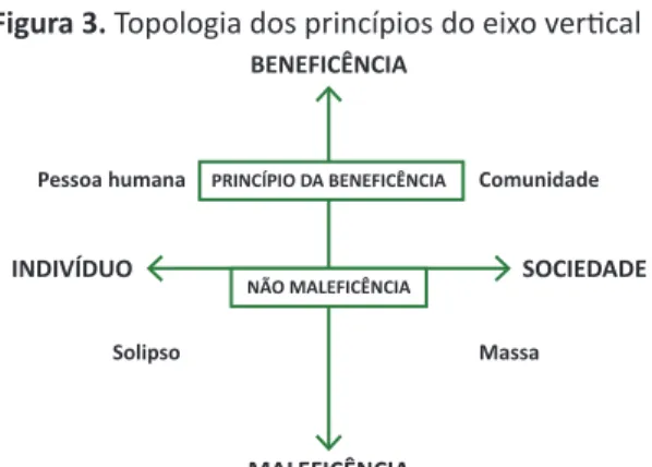 Figura  2.  O hiperdiagrama e as categorias  antropológicas CULTURA NATUREZA SOCIEDADEINDIVÍDUOComunidadePessoahumanaMassaSolipso