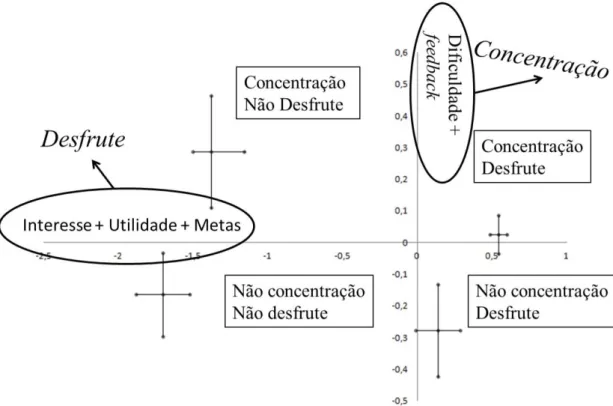 Figura 2: Resultado da análise discriminante 