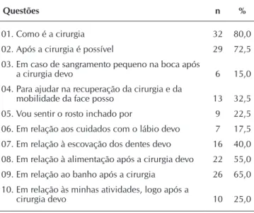 Tabela 1 –  Características sociodemográficas dos pacientes  em pré-operatório da cirurgia ortognática, 2014