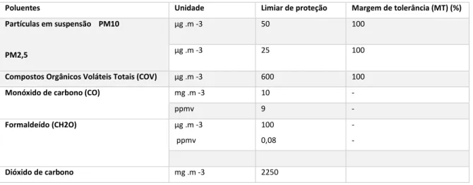 Tabela 1. Limiares de proteção e margens de tolerancia para os poluentes físico-químicos,  segundo a Portaria nª 353-A/2013