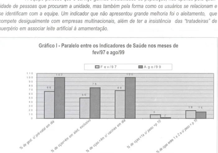 Gráfico I • Paralelo entre os Indicadores de Saúde nos meses de fev/97 e ago/99 .&#34;Q &amp;,'?&gt; ~&#34;'~ ..t\ 'õ.••