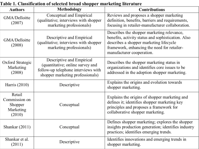 Table 1. Classification of selected broad shopper marketing literature 