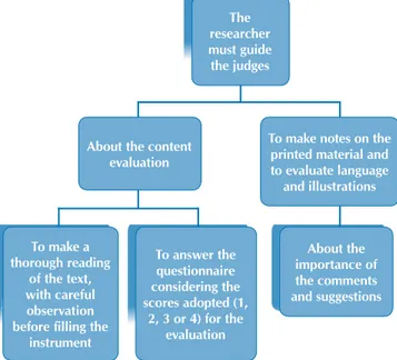 Figure 1 – Figure with the steps of the technology design