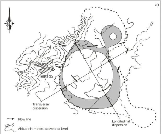 FIGURE 6A  Longitudinal  dispersionTransversedispersion 4 00450500 40 0