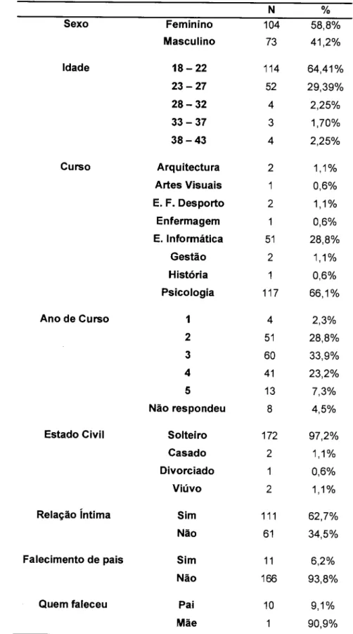 Tabela  !:  características  demográficas dos  participantes  na investigação