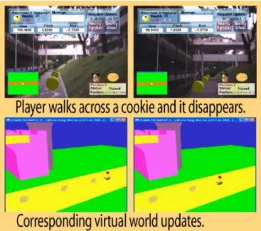 Figura 17 Visualização por parte do jogador com unidade móvel e do ajudante (Realidade Aumentada e  Realidade Virtual) (Cheok et al., 2004) 