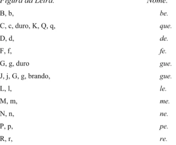 Figura da Letra.  Nome. 