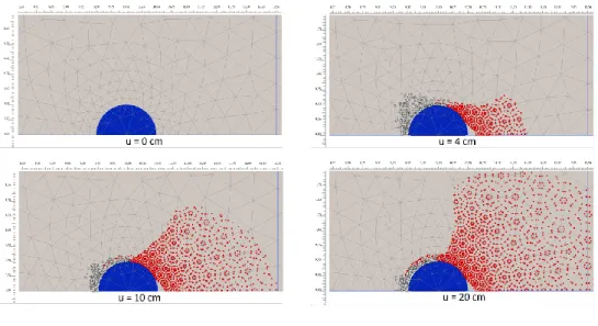 Fig.  4.11 - Plastic points for a model without interface and  constant displacement in both  boundaries of 0, 4, 10 and 20 [cm] 