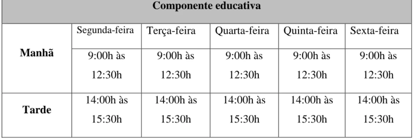 Tabela 2 - Horário CAF 