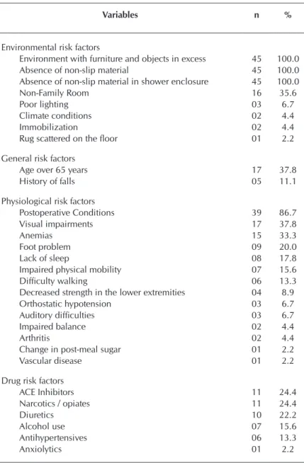 Table 2 below shows the comparison between evaluators’ 