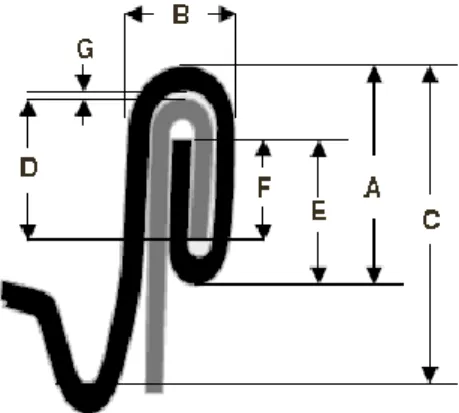Fig. 3 - Parâmetros avaliados na cravação. A - altura da cravação; B - espessura da cravação; C - profundidade da  cuvete; D - gancho do corpo; E - gancho do tampo; F- sobreposição; G - vazio da cravação (Page, 2010)