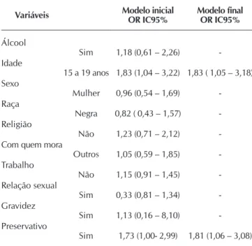 Tabela 4 –  Prevalência e razões de prevalência para as asso- asso-ciações entre as manifestações da violência  intra-familiar e o consumo de maconha por  adolescen-tes, Salvador, Bahia, Brasil, 2015