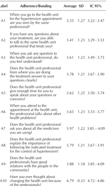 Table 2 shows that the user classified as having inadequate  follow-up is 1.63 times more likely to evaluate the dialogue with  the professionals about other health problems (A6) as regular