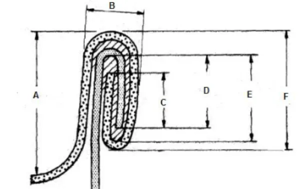 Fig. 5 – Parâmetros de avaliação na cravação. A – Profundidade da cuvete; B – espessura da cravação; 