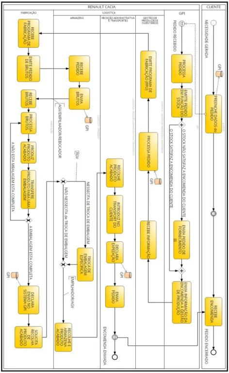 Figura 13 - Mapeamento BPMN do Processo Geral.