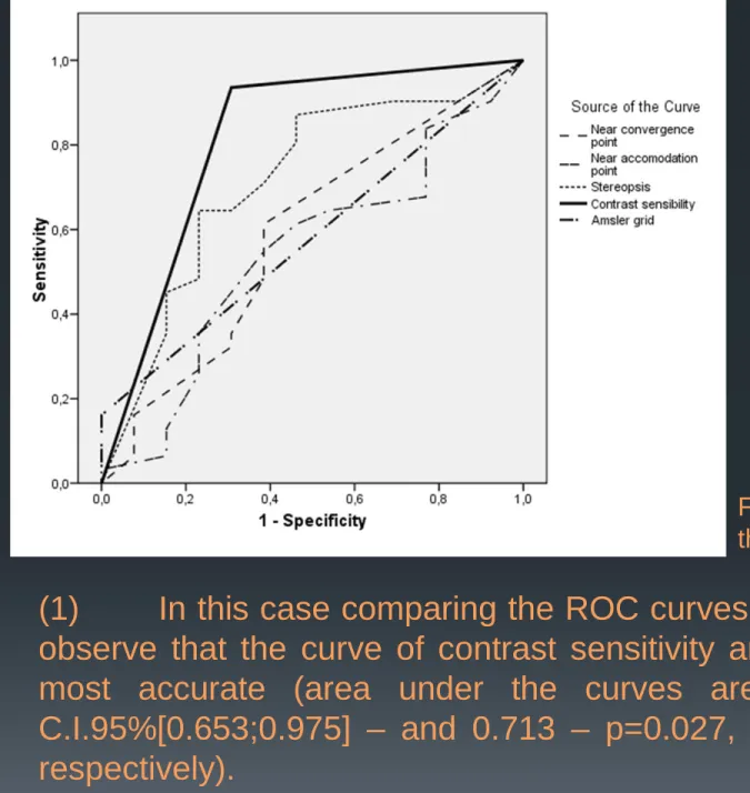 FIGURE 1.  ROC curves for  the 5 tests. I CNAA M201 1