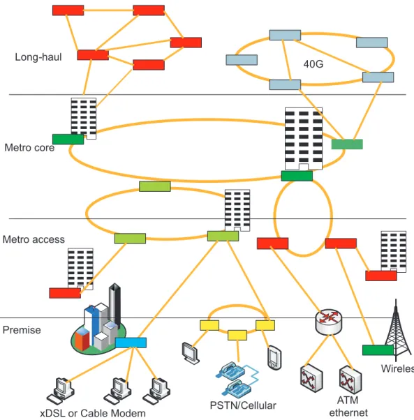 Figure 2 illustrates a typical network structure, while Figure 3 presents example of Ąber-optic P2P networks and shows some of the techniques that have been used to  in-crease their capacity