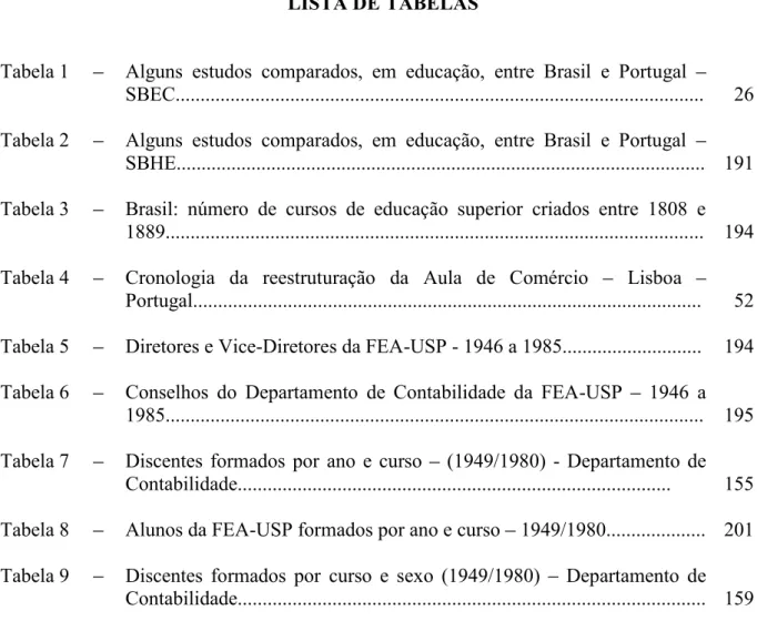 Tabela 1 Alguns  estudos  comparados,  em  educação,  entre  Brasil  e  Portugal