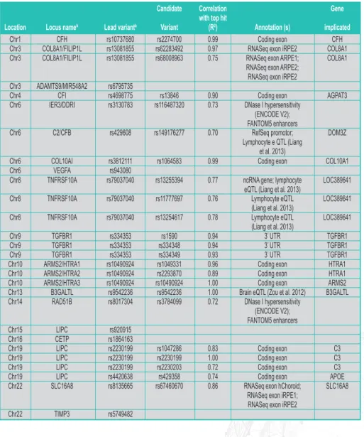 Tabela 1 – Variantes de mutações associadas à DMI 3