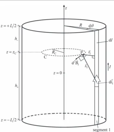 Figure 1. Tubular conductor (radius R) traversed by current I can be divided into segments (length L, width R dq ), each traversed by an elementary current d I whose direction determines that of inﬁnitesimal length vector d l 1 .