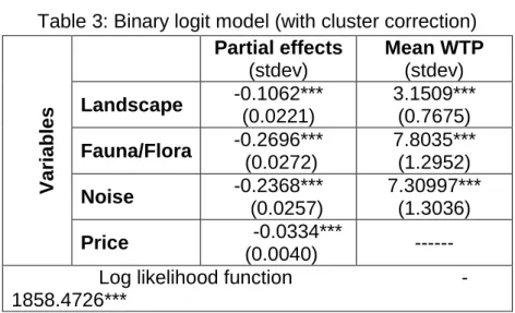 Table 3: Binary logit model (with cluster correction)       
