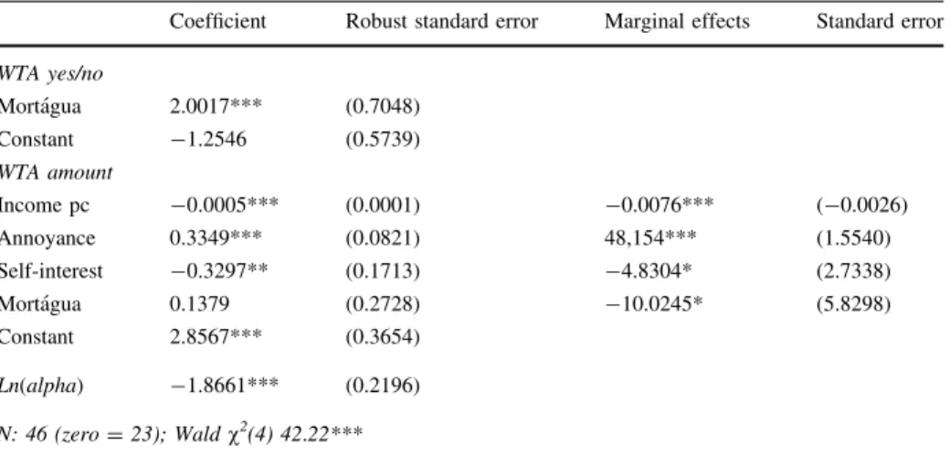 Table 2 shows that location significantly affects the probability of a respondent feeling entitled to compensation, with residents close to Morta´gua power plant being more likely to demand compensation