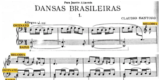 Figura 5: Santoro C. (1951), Dansas Brasileiras n. ,1 compassos 1-8 