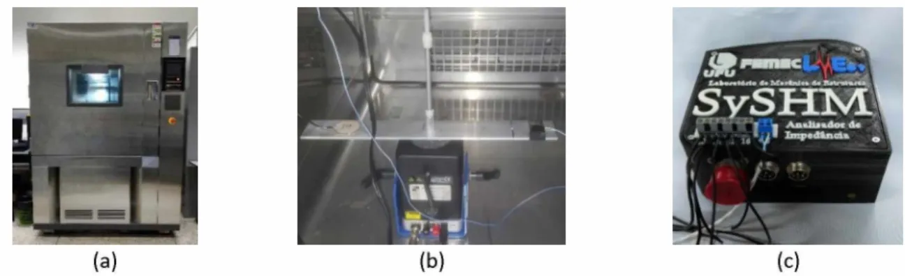 Figure 4: (a) Environmental test chamber; (b) portable impedance meter device (SySHM impedance meter); (c) experiment  setup.