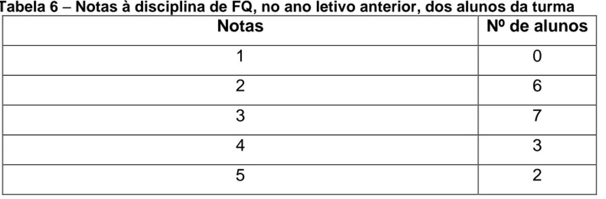 Tabela 7 – Frequência com que os alunos da turma realizam os trabalhos de casa  Frequência com que realiza os trabalhos de 